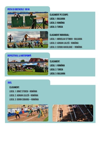 PISTA CU OBSTACOLE 100 M
CLASAMENT PE ECHIPE:
lOCUL 1: bULGARIA
LOCUL 2: ROMÂNIA
LOCUL 3: TURCIA
CLASAMENT INDIVIDUAL:
Locul 1: Miroslav Eftimov - Bulgaria
Locul 2: Adrian Lolu - România
Locul 3: Sergiu Avasiloaie România
DISPOZITIVUL LA MOTOPOMP
CLASAMENT:
lOCUL 1: rOMÂNIA
LOCUL 2: tURCIA
LOCUL 3: bULGARIA
duel
CLASAMENT:
Locul 1: ionu stoiciu - românia
Locul 2: Adrian Lolu - România
Locul 3: dorin sobariu România
 