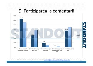 Rezultate Studiu Standout Tvblog