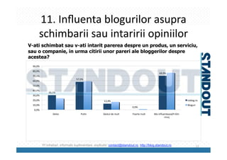Rezultate Studiu Standout Tvblog