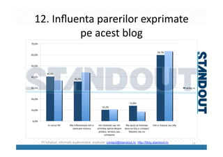 Rezultate Studiu Standout Tvblog