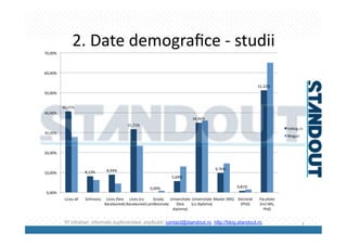 Rezultate Studiu Standout Tvblog