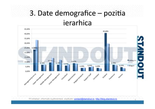 Rezultate Studiu Standout Tvblog