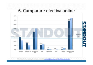 Rezultate Studiu Standout Tvblog