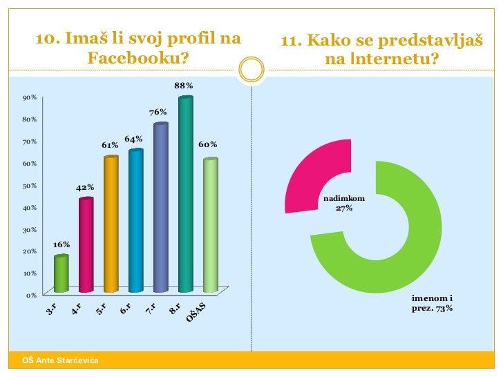 Uzorak upitnika za profil