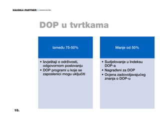 DOP u tvrtkama

             Između 75-50%                  Manje od 50%



      • Izvještaji o održivosti,     • Sudjelovanje u Indeksu
        odgovornom poslovanju          DOP-a
      • DOP programi u koje se       • Nagrađeni za DOP
        zaposlenici mogu uključiti   • Ocjena zadovoljavajućeg
                                       znanja o DOP-u




10.
 