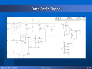 CSE 477 Winter 1999 Introduction 11/44
Data Radio Board
 
