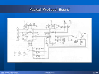 CSE 477 Winter 1999 Introduction 27/44
Packet Protocol Board
 