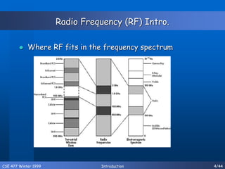 CSE 477 Winter 1999 Introduction 4/44
Radio Frequency (RF) Intro.
 Where RF fits in the frequency spectrum
 