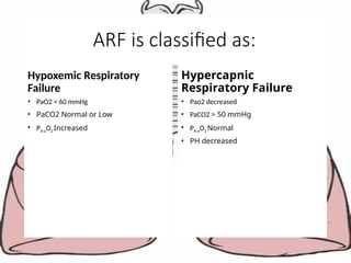 ARF is classified as:
Hypoxemic Respiratory
Failure
• PaO2 < 60 mmHg
• PaCO2 Normal or Low
• PA-aO2 Increased
Hypercapnic
Respiratory Failure
• Pao2 decreased
• PaCO2 > 50 mmHg
• PA-aO2 Normal
• PH decreased
 
