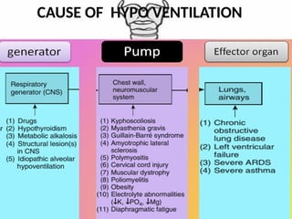 CAUSE OF HYPO VENTILATION
 