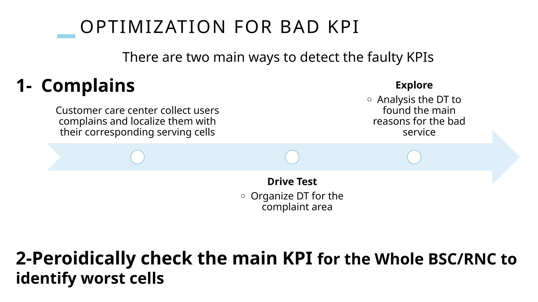 OPTIMIZATION FOR BAD KPI
There are two main ways to detect the faulty KPIs
Customer care center collect users
complains and localize them with
their corresponding serving cells
Drive Test
o Organize DT for the
complaint area
Explore
o Analysis the DT to
found the main
reasons for the bad
service
1- Complains
2-Peroidically check the main KPI for the Whole BSC/RNC to
identify worst cells
 