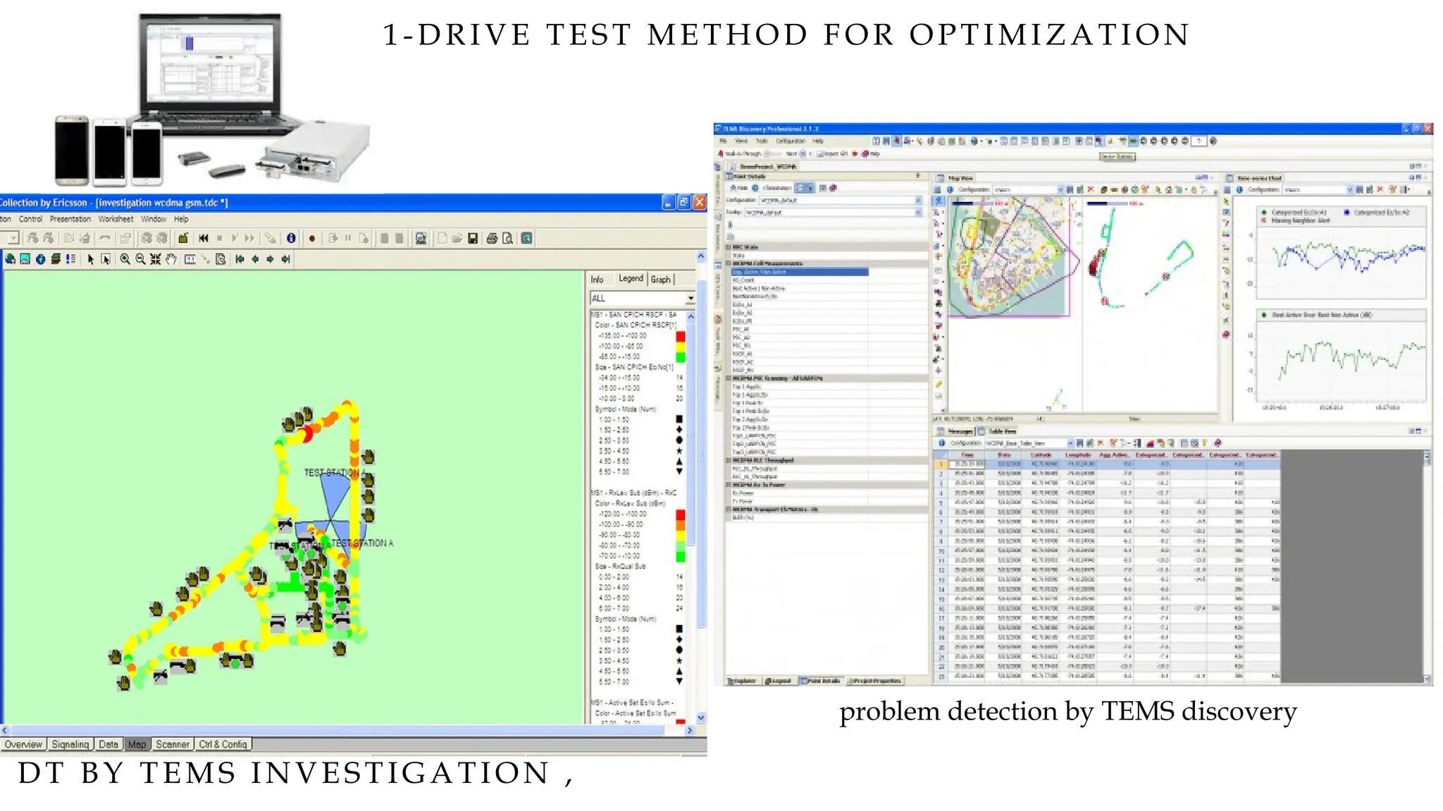 DT B Y T EM S IN V E ST IG A TIO N ,
problem detection by TEMS discovery
1 - D R IV E TES T ME TH O D F OR OPT IMI ZA TI ON
 
