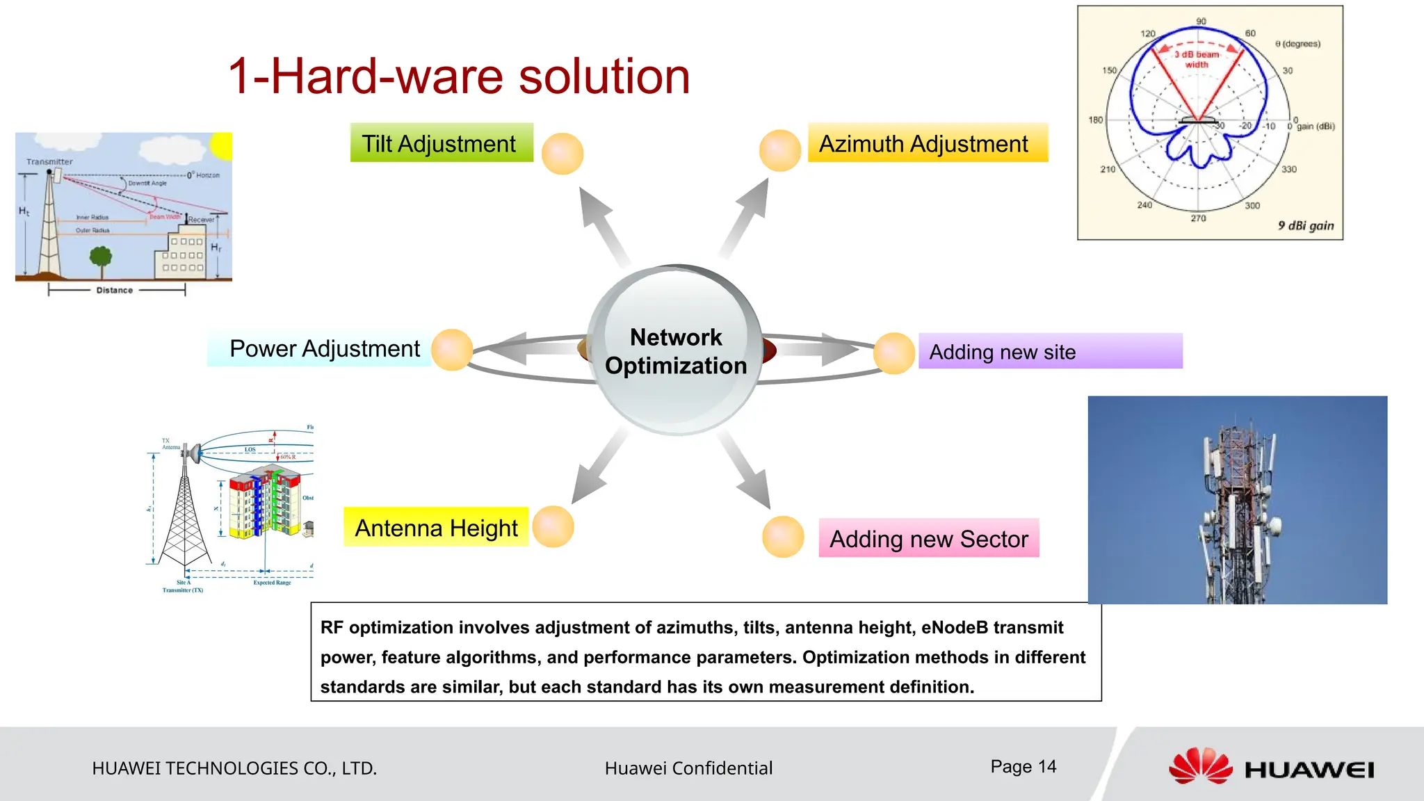 HUAWEI TECHNOLOGIES CO., LTD. Huawei Confidential Page 14
1-Hard-ware solution
RF optimization involves adjustment of azimuths, tilts, antenna height, eNodeB transmit
power, feature algorithms, and performance parameters. Optimization methods in different
standards are similar, but each standard has its own measurement definition.
Network
Optimization
Azimuth Adjustment
Tilt Adjustment
Adding new Sector
Adding new site
Power Adjustment
Antenna Height
 