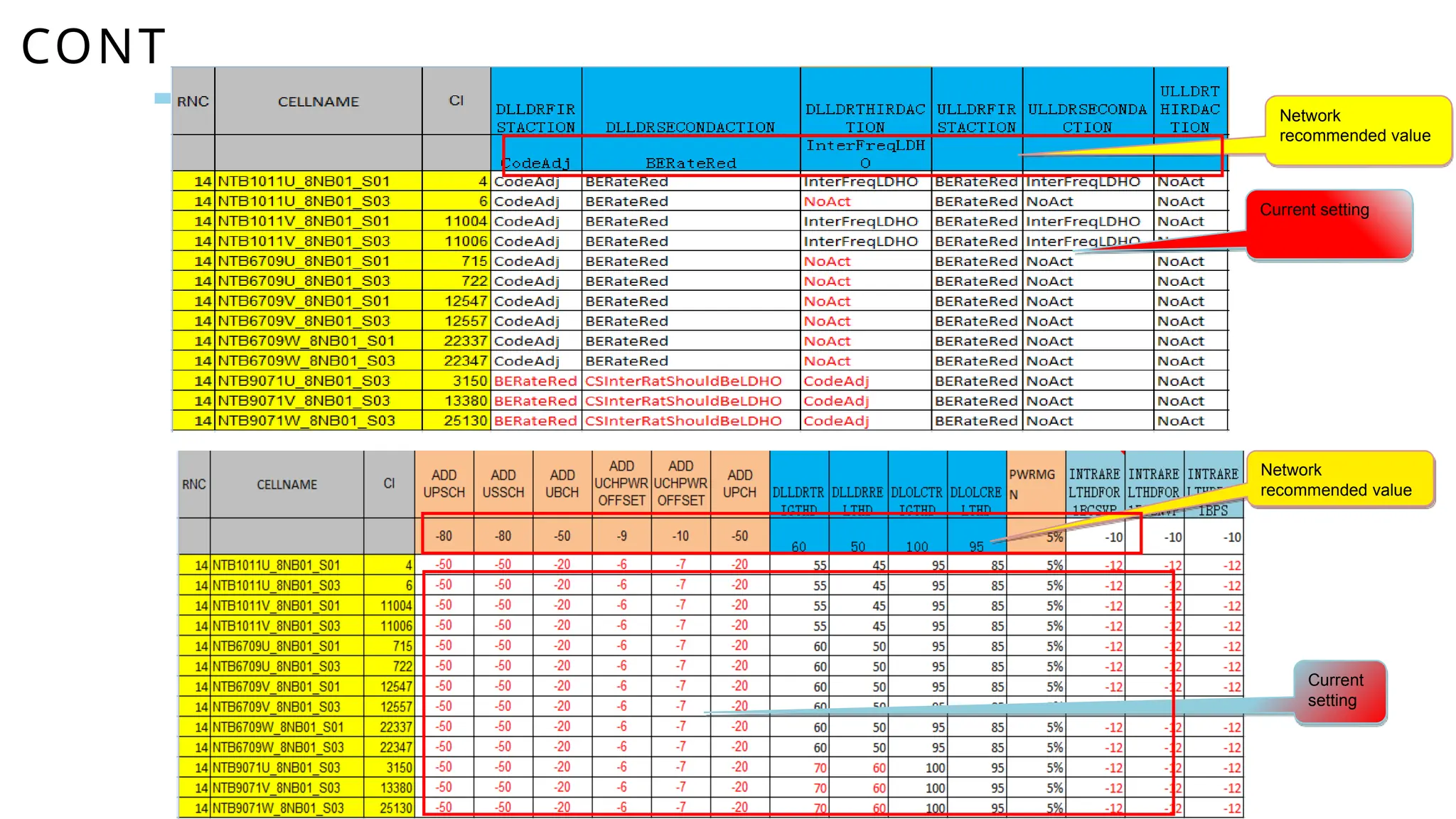 CONT
Current setting
Current
setting
Network
recommended value
Network
recommended value
 