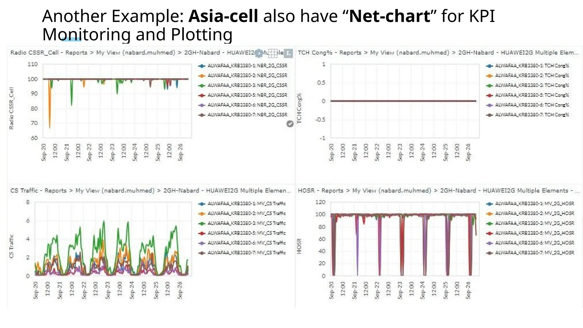 Another Example: Asia-cell also have “Net-chart” for KPI
Monitoring and Plotting
o STRONG MARKET POSITIONING
o ROBUST GROWTH STRATEGY
o INNOVATIVE PRODUCT
DEVELOPMENT
o COMMITMENT TO USER
SATISFACTION
 