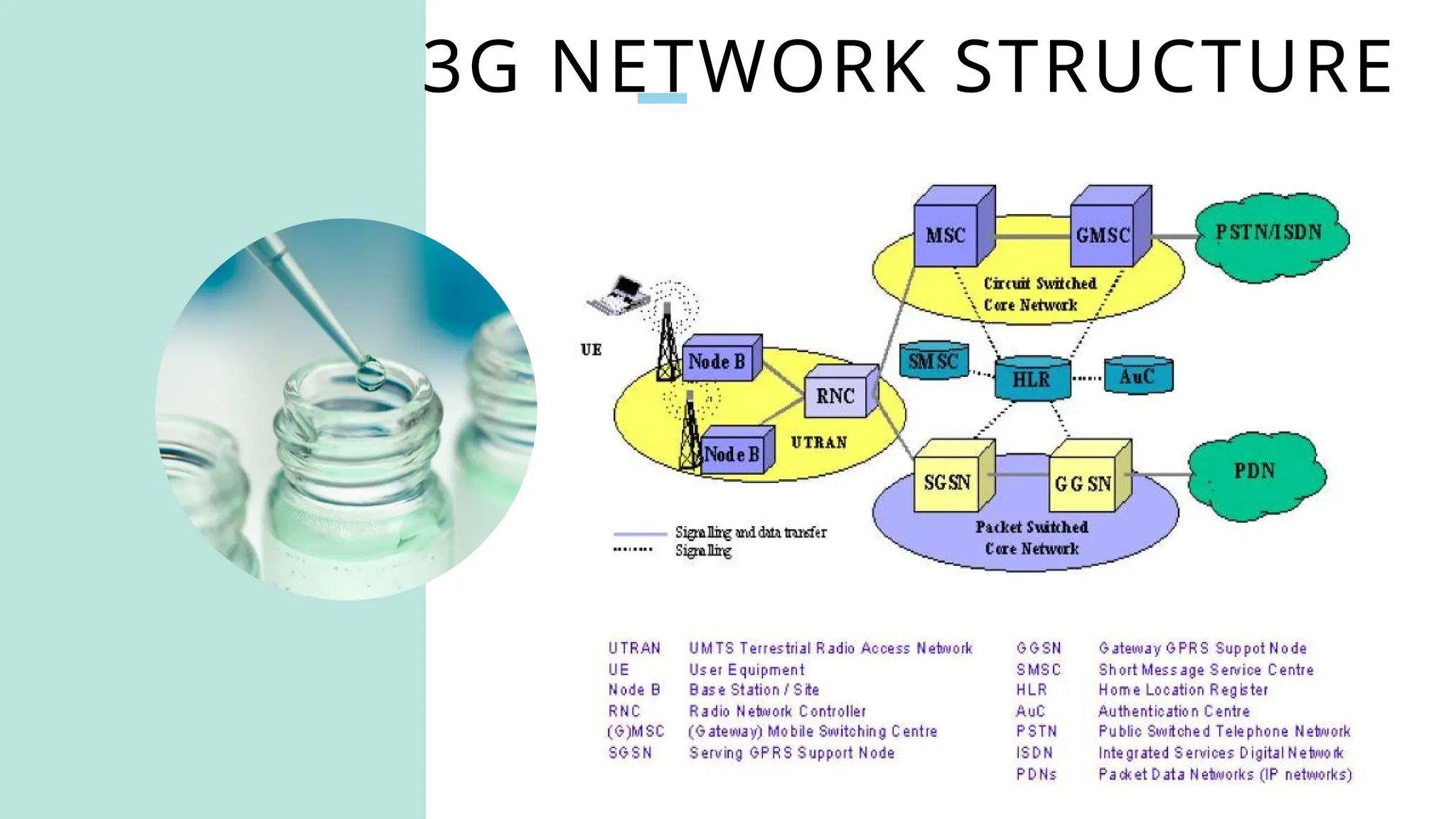 3G NETWORK STRUCTURE
 
