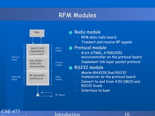 Radio Farm Module Rfm Module RF Spectrum and Radio basics training.pptx