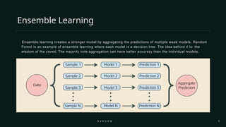 9
Ensemble Learning
Ensemble learning creates a stronger model by aggregating the predictions of multiple weak models. Random
Forest is an example of ensemble learning where each model is a decision tree. The idea behind it is- the
wisdom of the crowd. The majority vote aggregation can have better accuracy than the individual models.
R A N D O M F O R E S T
 
