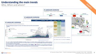 5
© 2018 All rights reserved | www.knowmade.com
RF Acoustic Wave Filters – Patent Landscape Analysis| October 2019 | Ref. : KM19006
Understanding the main trends
Who, When and where?
 