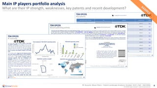 8
© 2018 All rights reserved | www.knowmade.com
RF Acoustic Wave Filters – Patent Landscape Analysis| October 2019 | Ref. : KM19006
Main IP players portfolio analysis
What are their IP strength, weaknesses, key patents and recent development?
 