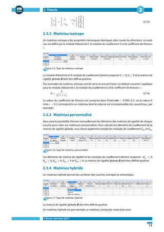 2 Théorie
© DLUBAL SOFTWARE 2017
11
2
[
𝜀x
𝜀y
] = [
1 −𝜈yx
−𝜈xy 1
]
⎡
⎢
⎢
⎣
𝜎x
Ex
𝜎y
Ey
⎤
⎥
⎥
⎦
(2.13)
2.3.2 Matériau isotrope
Un matériau isotrope a des propriétés mécaniques identiques dans toutes les directions. Le maté-
riau est défini par le module d'élasticité E, le module de cisaillement G et le coefficient de Poisson
𝜈.
Figure 2.5: Type de matériau isotrope
Le module d'élasticité et le module de cisaillement doivent respecter E ≥ 0, G ≥ 0 et la matrice de
rigidité globale D doit être définie positive.
Des exemples de matériau isotrope sont le verre ou encore l'acier. La relation suivante s'applique
pour le module d'élasticité E, le module de cisaillement G et le coefficient de Poisson 𝜈 :
G =
E
2 (1 + 𝜈)
(2.14)
La valeur du coefficient de Poisson est comprise dans l'intervalle ⟨−0,999, 0,5⟩ où la valeur li-
mite 𝜈 = 0,5 correspond à un matériau dont le volume est incompressible (du caoutchouc, par
exemple).
2.3.3 Matériau personnalisé
Vous avez la possibilité d'entrer manuellement les éléments des matrices de rigidité de chaque
couche pour créer vos matériaux personnalisés. Pour calculer les éléments de cisaillement de la
matrice de rigidité globale, vous devez également remplir les modules de cisaillement Gxz et Gyz.
Figure 2.6: Type de matériau personnalisé
Les éléments de matrice de rigidité et les modules de cisaillement doivent respecter : d′
11
≥ 0,
d′
22
≥ 0, d′
33
≥ 0, Gxz ≥ 0 et Gyz ≥ 0. La matrice de rigidité globale D doit être définie positive.
2.3.4 Matériau hybride
Un matériau hybride permet de combiner des couches isotropes et orthotropes.
Figure 2.7: Type de matériau hybride
La matrice de rigidité globale D doit être définie positive.
Un matériau hybride est par exemple un matériau composite mixte bois-acier.
 