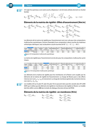 2 Théorie
© DLUBAL SOFTWARE 2017
14
2
S'il s'agit d'un panneau à une seule couche, d'épaisseur t, les formules utilisées donnent un résultat
familier
Dij =
n=1
∑
i=1
z3
max,i
− z3
min,i
3
dij,i =
(
t
2
)
3
− (−
t
2
)
3
3
dij,1 =
2 (
t
2
)
3
3
dij,1 =
t3
12
dij,1 i,j = 1,2,3
Éléments de la matrice de rigidité : Effets d'excentrement [Nm/m]
D16 =
n
∑
i=1
z2
max,i
− z2
min,i
2
d11,i D17 =
n
∑
i=1
z2
max,i
− z2
min,i
2
d12,i D18 =
n
∑
i=1
z2
max,i
− z2
min,i
2
d13,i
D27 =
n
∑
i=1
z2
max,i
− z2
min,i
2
d22,i D28 =
n
∑
i=1
z2
max,i
− z2
min,i
2
d23,i
D38 =
n
∑
i=1
z2
max,i
− z2
min,i
2
d33,i
Les éléments de la matrice de rigidité pour l'excentrement sont non nuls pour des compositions
multicouches asymétriques. Prenons l'exemple d'une composition à deux couches de matériaux
orthotropes identiques, avec la deuxième couche tournée de 90 ° (𝛽1 = 0 °, 𝛽2 = 90 °).
Figure 2.9: Composition multicouche asymétrique
La matrice de rigidité pour l'excentrement est de zéro pour les compositions multicouches symé-
triques.
Figure 2.10: Composition multicouche symétrique
Les éléments de la matrice de rigidité pour les membranes et la flexion sont couplés par les
éléments de la matrice de rigidité de l'excentrement. La charge de flexion pure a des efforts
internesnon-nulsnx, ny, nxy etinversement.Lachargedemembranegénèredesmomentsinternes
non-nuls mx, my, mxy.
Les modèles 2D (sur le plan XY, plan XZ, plan YZ) ne peuvent donc pas être calculés dans RF-LAMI-
NATE qui n'utilise que des éléments de rigidité en membrane et de rigidité en flexion. Le modèle
doit être défini comme 3D dans la boîte de dialogue Données de base de RFEM.
Éléments de la matrice de rigidité : en membrane [N/m]
D66 = ∑n
i=1
tid11,i D67 = ∑n
i=1
tid12,i D68 = ∑n
i=1
tid13,i
D77 = ∑n
i=1
tid22,i D78 = ∑n
i=1
tid23,i
D88 = ∑n
i=1
tid33,i
 