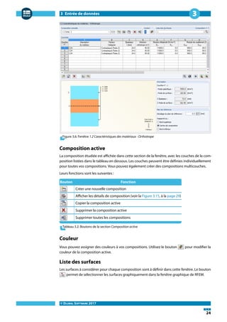 3 Entrée de données
© DLUBAL SOFTWARE 2017
24
3
Figure 3.6: Fenêtre 1.2 Caractéristiques des matériaux - Orthotrope
Composition active
La composition étudiée est affichée dans cette section de la fenêtre, avec les couches de la com-
position listées dans le tableau en dessous. Les couches peuvent être définies individuellement
pour toutes vos compositions. Vous pouvez également créer des compositions multicouches.
Leurs fonctions sont les suivantes :
Bouton Fonction
Créer une nouvelle composition
Afficher les détails de composition (voir la Figure 3.15, à la page 29)
Copier la composition active
Supprimer la composition active
Supprimer toutes les compositions
Tableau 3.2: Boutons de la section Composition active
Couleur
Vous pouvez assigner des couleurs à vos compositions. Utilisez le bouton pour modifier la
couleur de la composition active.
Liste des surfaces
Les surfaces à considérer pour chaque composition sont à définir dans cette fenêtre. Le bouton
permet de sélectionner les surfaces graphiquement dans la fenêtre graphique de RFEM.
 