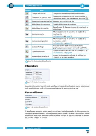 3 Entrée de données
© DLUBAL SOFTWARE 2017
27
3
Bouton Nom Fonction
Charger une couche Charge une couche enregistrée précédemment
Enregistrer les couches sous
Enregistre la composition active comme modèle. La
composition pourra être chargée avec le bouton
Supprimer toutes les couches Supprime la composition active
Bibliothèque de matériaux Ouvre la Bibliothèque de matériaux
Bibliothèque de couches
Ouvre la boîte de dialogue Importer des couches de la
bibliothèque
Matrice de couche
Affiche les éléments de la matrice de rigidité de la
couche active
→ Chapitre 2.4, à la page 12
Matrice de composition
Affiche les éléments de la matrice de rigidité de la
composition entière
→ Chapitre 2.4, à la page 12
Mode d'affichage
Passe à la fenêtre RFEM pour des évaluations
graphiques, sans pour autant fermer RF-LAMINATE
Exporter vers Excel
Exporte le tableau vers MS Excel ou OpenOffice Calc
→ Chapitre 7.2, à la page 64
Importer à partir de Excel
Importe les données d'une feuille de MS Excel ou
OpenOffice Calc dans le tableau
Tableau 3.3: Boutons du tableau Couches
Informations
Figure 3.11: Section Informations
La section Informations fournit le poids spécifique et le poids de surface de la couche sélectionnée,
mais aussi l'épaisseur totale et le poids de surface total de la composition active.
Plan de référence
Figure 3.12: Section Plan de référence
Si la surface est supportée par des appuis excentriques, le décalage du plan de référence peut être
considéré. Les excentrements sont toujours pertinents dans le calcul des compositions asymé-
triques. Avec le décalage, le nouveau centre de gravité, ainsi que les appuis au-dessus et au-dessous
des couches sont pris en compte.
 