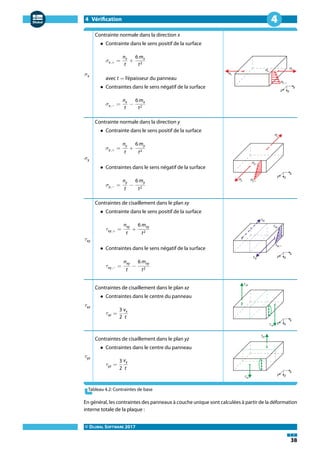 4 Vérification
© DLUBAL SOFTWARE 2017
38
4
𝜎x
Contrainte normale dans la direction x
• Contrainte dans le sens positif de la surface
𝜎x,+ =
nx
t
+
6 mx
t2
avec t = l'épaisseur du panneau
• Contraintes dans le sens négatif de la surface
𝜎x,− =
nx
t
−
6 mx
t2
𝜎y
Contrainte normale dans la direction y
• Contrainte dans le sens positif de la surface
𝜎y,+ =
ny
t
+
6 my
t2
• Contraintes dans le sens négatif de la surface
𝜎y,− =
ny
t
−
6 my
t2
𝜏xy
Contraintes de cisaillement dans le plan xy
• Contrainte dans le sens positif de la surface
𝜏xy,+ =
nxy
t
+
6 mxy
t2
• Contraintes dans le sens négatif de la surface
𝜏xy,− =
nxy
t
−
6 mxy
t2
𝜏xz
Contraintes de cisaillement dans le plan xz
• Contraintes dans le centre du panneau
𝜏xz =
3
2
vx
t
𝜏yz
Contraintes de cisaillement dans le plan yz
• Contraintes dans le centre du panneau
𝜏yz =
3
2
vy
t
Tableau 4.2: Contraintes de base
En général, les contraintes des panneaux à couche unique sont calculées à partir de la déformation
interne totale de la plaque :
 