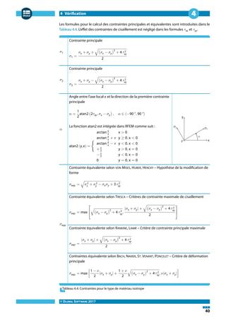 4 Vérification
© DLUBAL SOFTWARE 2017
40
4
Les formules pour le calcul des contraintes principales et équivalentes sont introduites dans le
Tableau 4.4. L'effet des contraintes de cisaillement est négligé dans les formules 𝜏xz et 𝜏yz.
𝜎1
Contrainte principale
𝜎1 =
𝜎x + 𝜎y + √(𝜎x − 𝜎y)
2
+ 4 𝜏 2
xy
2
𝜎2
Contrainte principale
𝜎2 =
𝜎x + 𝜎y − √(𝜎x − 𝜎y)
2
+ 4 𝜏 2
xy
2
𝛼
Angle entre l'axe local x et la direction de la première contrainte
principale
𝛼 =
1
2
atan2 (2𝜏xy, 𝜎x − 𝜎y) , 𝛼 ∈ (−90 °, 90 °⟩
La fonction atan2 est intégrée dans RFEM comme suit :
atan2 (y,x) = {
arctan y
x x > 0
arctan y
x + 𝜋 y ≥ 0, x < 0
arctan y
x − 𝜋 y < 0, x < 0
+u�
2 y > 0, x = 0
−u�
2 y < 0, x = 0
0 y = 0, x = 0
𝜎eqv
Contrainte équivalente selon VON MISES, HUBER, HENCKY – Hypothèse de la modification de
forme
𝜎eqv = √𝜎2
x
+ 𝜎2
y
− 𝜎x 𝜎y + 3 𝜏 2
xy
Contrainte équivalente selon TRESCA – Critères de contrainte maximale de cisaillement
𝜎eqv = max
⎡
⎢
⎣
√(𝜎x − 𝜎y)
2
+ 4 𝜏 2
xy
,
|𝜎x + 𝜎y| + √(𝜎x − 𝜎y)
2
+ 4 𝜏 2
xy
2
⎤
⎥
⎦
Contrainte équivalente selon RANKINE, LAMé – Critère de contrainte principale maximale
𝜎eqv =
|𝜎x + 𝜎y| + √(𝜎x − 𝜎y)
2
+ 4 𝜏 2
xy
2
Contraintes équivalente selon BACH, NAVIER, ST. VENANT, PONCELET – Critère de déformation
principale
𝜎eqv = max [
1 − 𝜈
2
|𝜎x + 𝜎y| +
1 + 𝜈
2
√(𝜎x − 𝜎y)
2
+ 4 𝜏 2
xy
, 𝜈|𝜎x + 𝜎y|]
Tableau 4.4: Contraintes pour le type de matériau isotrope
 