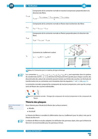 4 Vérification
© DLUBAL SOFTWARE 2017
42
4
𝜎t/c,90
Composante de la contrainte normale en traction/compression perpendiculaire à la
direction des fibres
𝜎t/c,90 =
𝜎b+t/c,90(haut) + 𝜎b+t/c,90(milieu) + 𝜎b+t/c,90(bas)
3
𝜎b,0
Composante de la contrainte normale en flexion dans la direction des fibres
𝜎b,0 = 𝜎b+t/c,0 − 𝜎t/c,0
𝜎b,90
Composante de la contrainte normale en flexion perpendiculaire à la direction des
fibres
𝜎b,90 = 𝜎b+t/c,90 − 𝜎t/c,90
𝜏R
Contrainte de cisaillement roulant
𝜏R = −𝜏xz sin 𝛽 + 𝜏yz cos 𝛽
Tableau 4.5: Contraintes pour un matériau de type orthotrope
Les contraintes 𝜎b+t/c,0, 𝜎b+t/c,90, 𝜎t/c,0, 𝜎t/c,90, 𝜎b,0, 𝜎b,90 et 𝜏R sont exprimées dans le système
de coordonnées du fil x′
, y′
, z. La direction du fil pouvant être ajustée pour chaque couche, des
discontinuités des valeurs de contrainte peuvent exister aux limites des couches. Les formules de
transformation de ces contraintes sont introduites dans les équations 5.1 et 5.2, à la page 54.
La contrainte normale comprend les composants de traction/compression, ainsi que les compo-
sants de flexion des couches individuelles.
Figure 4.5: Contrainte normale – Partages des composants de traction/compression et des composants de
flexion
Théorie des plaques
Deux théories pour l'étude de la flexion des surfaces existent :
• Mindlin
• Kirchhoff
La théorie de MINDLIN considère la déformation due au cisaillement pour le calcul, mais pas la
théorie de KIRCHHOFF.
La théorie de MINDLIN est plus adaptée à la vérification des panneaux épais, alors que la théorie de
KIRCHHOFF est recommandée pour les panneaux minces.
 