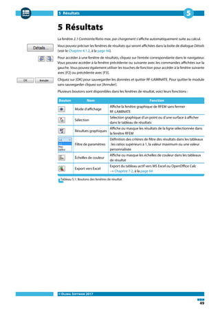 5 Résultats
© DLUBAL SOFTWARE 2017
49
5
5 Résultats
La fenêtre 2.1 Contrainte/Ratio max. par chargement s'affiche automatiquement suite au calcul.
Vous pouvez préciser les fenêtres de résultats qui seront affichées dans la boîte de dialogue Détails
(voir le Chapitre 4.1.2, à la page 44).
Pour accéder à une fenêtre de résultats, cliquez sur l'entrée correspondante dans le navigateur.
Vous pouvez accéder à la fenêtre précédente ou suivante avec les commandes affichées sur la
gauche. Vous pouvez également utiliser les touches de fonction pour accéder à la fenêtre suivante
avec [F2] ou précédente avec [F3].
Cliquez sur [OK] pour sauvegarder les données et quitter RF-LAMINATE. Pour quitter le module
sans sauvegarder cliquez sur [Annuler].
Plusieurs boutons sont disponibles dans les fenêtres de résultat, voici leurs fonctions :
Bouton Nom Fonction
Mode d'affichage
Affiche la fenêtre graphique de RFEM sans fermer
RF-LAMINATE
Sélection
Sélection graphique d'un point ou d'une surface à afficher
dans le tableau de résultats
Résultats graphiques
Affiche ou masque les résultats de la ligne sélectionnée dans
la fenêtre RFEM
Filtre de paramètres
Définition des critères de filtre des résultats dans les tableaux
: les ratios supérieurs à 1, la valeur maximum ou une valeur
personnalisée
Échelles de couleur
Affiche ou masque les échelles de couleur dans les tableaux
de résultat
Export vers Excel
Export du tableau actif vers MS Excel ou OpenOffice Calc
→ Chapitre 7.2, à la page 64
Tableau 5.1: Boutons des fenêtres de résultat
 