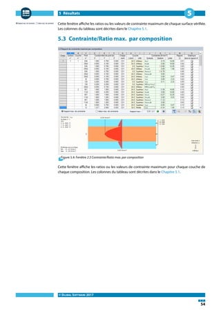5 Résultats
© DLUBAL SOFTWARE 2017
54
5
Cette fenêtre affiche les ratios ou les valeurs de contrainte maximum de chaque surface vérifiée.
Les colonnes du tableau sont décrites dans le Chapitre 5.1.
5.3 Contrainte/Ratio max. par composition
Figure 5.4: Fenêtre 2.3 Contrainte/Ratio max. par composition
Cette fenêtre affiche les ratios ou les valeurs de contrainte maximum pour chaque couche de
chaque composition. Les colonnes du tableau sont décrites dans le Chapitre 5.1.
 