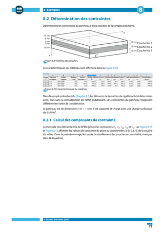 8 Exemples
© DLUBAL SOFTWARE 2017
75
8
8.2 Détermination des contraintes
Déterminons les contraintes du panneau à trois couches de l'exemple précédent.
Figure 8.9: Schéma des couches
Couche No. 1
Couche No. 2
Couche No. 3
Les caractéristiques du matériau sont affichées dans la Figure 8.10.
Figure 8.10: Caractéristiques du matériau
Dans l'exemple précédent du Chapitre 8.1, les éléments de la matrice de rigidité ont été déterminés
avec, puis sans la considération de l'effet collaborant. Les contraintes du panneau réagissent
différemment selon la considération.
Le panneau est de dimensions 1,0 × 1,5 m. Il est supporté et chargé avec une charge surfacique
de 5 kN/m2
.
8.2.1 Calcul des composants de contrainte
La méthode des éléments finis de RFEM génère les contraintes 𝜎x, 𝜎y, 𝜏xy, 𝜏xz et 𝜏yz. Les Figure 8.11
et Figure 8.12 affichent les valeurs de contrainte du point au coordonnées [0,8, 0,8, 0] de la couche
du milieu. Dans la première image, le couple de cisaillement des couches est considéré, mais pas
dans la deuxième.
 