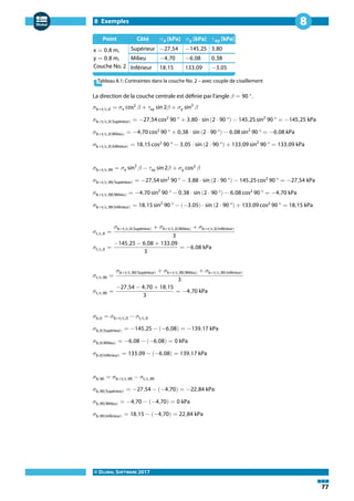 8 Exemples
© DLUBAL SOFTWARE 2017
77
8
Point Côté σx [kPa] σy [kPa] τxy [kPa]
x = 0,8 m,
y = 0,8 m,
Couche No. 2
Supérieur −27,54 −145,25 3,80
Milieu −4,70 −6,08 0,38
Inférieur 18,15 133,09 −3,05
Tableau 8.1: Contraintes dans la couche No. 2 – avec couple de cisaillement
La direction de la couche centrale est définie par l'angle 𝛽 = 90 °.
𝜎b+t/c,0 = 𝜎x cos2
𝛽 + 𝜏xy sin 2𝛽 + 𝜎y sin2
𝛽
𝜎b+t/c,0(Supérieur) = −27,54 cos2
90 ° + 3,80 ⋅ sin (2 ⋅ 90 °) − 145,25 sin2
90 ° = −145,25 kPa
𝜎b+t/c,0(Milieu) = −4,70 cos2
90 ° + 0,38 ⋅ sin (2 ⋅ 90 °) − 6,08 sin2
90 ° = −6,08 kPa
𝜎b+t/c,0(Inférieur) = 18,15 cos2
90 ° − 3,05 ⋅ sin (2 ⋅ 90 °) + 133,09 sin2
90 ° = 133,09 kPa
𝜎b+t/c,90 = 𝜎x sin2
𝛽 − 𝜏xy sin 2𝛽 + 𝜎y cos2
𝛽
𝜎b+t/c,90(Supérieur) = −27,54 sin2
90 ° − 3,88 ⋅ sin (2 ⋅ 90 °) − 145,25 cos2
90 ° = −27,54 kPa
𝜎b+t/c,90(Milieu) = −4,70 sin2
90 ° − 0,38 ⋅ sin (2 ⋅ 90 °) − 6,08 cos2
90 ° = −4,70 kPa
𝜎b+t/c,90(Inférieur) = 18,15 sin2
90 ° − (−3,05) ⋅ sin (2 ⋅ 90 °) + 133,09 cos2
90 ° = 18,15 kPa
𝜎t/c,0 =
𝜎b+t/c,0(Supérieur) + 𝜎b+t/c,0(Milieu) + 𝜎b+t/c,0(Inférieur)
3
𝜎t/c,0 =
−145,25 − 6,08 + 133,09
3
= −6,08 kPa
𝜎t/c,90 =
𝜎b+t/c,90(Supérieur) + 𝜎b+t/c,90(Milieu) + 𝜎b+t/c,90(Inférieur)
3
𝜎t/c,90 =
−27,54 − 4,70 + 18,15
3
= −4,70 kPa
𝜎b,0 = 𝜎b+t/c,0 − 𝜎t/c,0
𝜎b,0(Supérieur) = −145,25 − (−6,08) = −139,17 kPa
𝜎b,0(Milieu) = −6,08 − (−6,08) = 0 kPa
𝜎b,0(Inférieur) = 133,09 − (−6,08) = 139,17 kPa
𝜎b,90 = 𝜎b+t/c,90 − 𝜎t/c,90
𝜎b,90(Supérieur) = −27,54 − (−4,70) = −22,84 kPa
𝜎b,90(Milieu) = −4,70 − (−4,70) = 0 kPa
𝜎b,90(Inférieur) = 18,15 − (−4,70) = 22,84 kPa
 