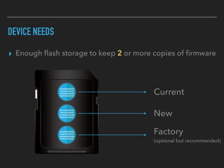 DEVICE NEEDS
▸ Enough ﬂash storage to keep 2 or more copies of ﬁrmware
Current
New
Factory  
(optional but recommended)
 