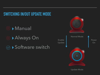 ▸Manual
▸Always On
▸Software switch
SWITCHING IN/OUT UPDATE MODE
Normal Mode
Update Mode
Enable 
Update
Power 
On
 