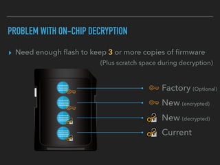 PROBLEM WITH ON-CHIP DECRYPTION
▸ Need enough ﬂash to keep 3 or more copies of ﬁrmware
Factory (Optional)
New (encrypted)
Current
New (decrypted)
(Plus scratch space during decryption)
 