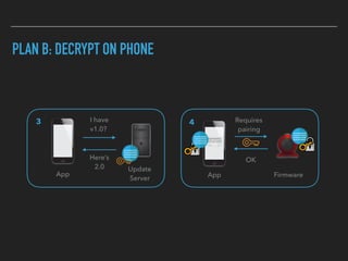 PLAN B: DECRYPT ON PHONE
OK
App Firmware
4
Here’s 
2.0
I have 
v1.0?
3
App
Update 
Server
Requires  
pairing
 