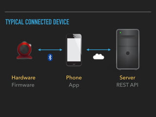 TYPICAL CONNECTED DEVICE
Hardware
Firmware
Phone
App
Server
REST API
 