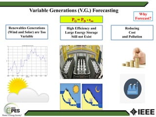 Renewables Generations
(Wind and Solar) are Too
Variable
High Efficiency and
Large Energy Storage
Still not Exist
Reducing
Cost
and Pollution
Why
Forecast?
Variable Generations (V.G.) Forecasting
 