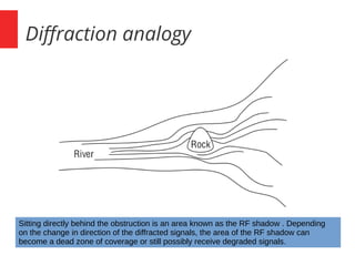 Diffraction analogy
Sitting directly behind the obstruction is an area known as the RF shadow . Depending
on the change in direction of the diffracted signals, the area of the RF shadow can
become a dead zone of coverage or still possibly receive degraded signals.
 