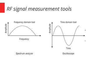 RF signal measurement tools
 