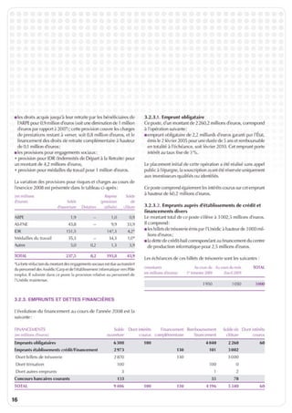 Unédic : rapport financier 2008
