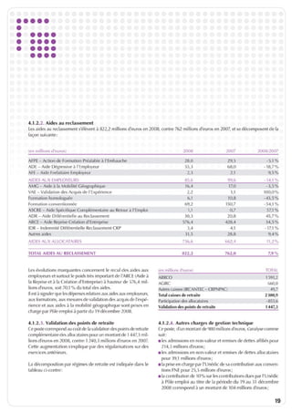Unédic : rapport financier 2008