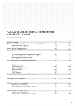 Unédic : rapport financier 2008