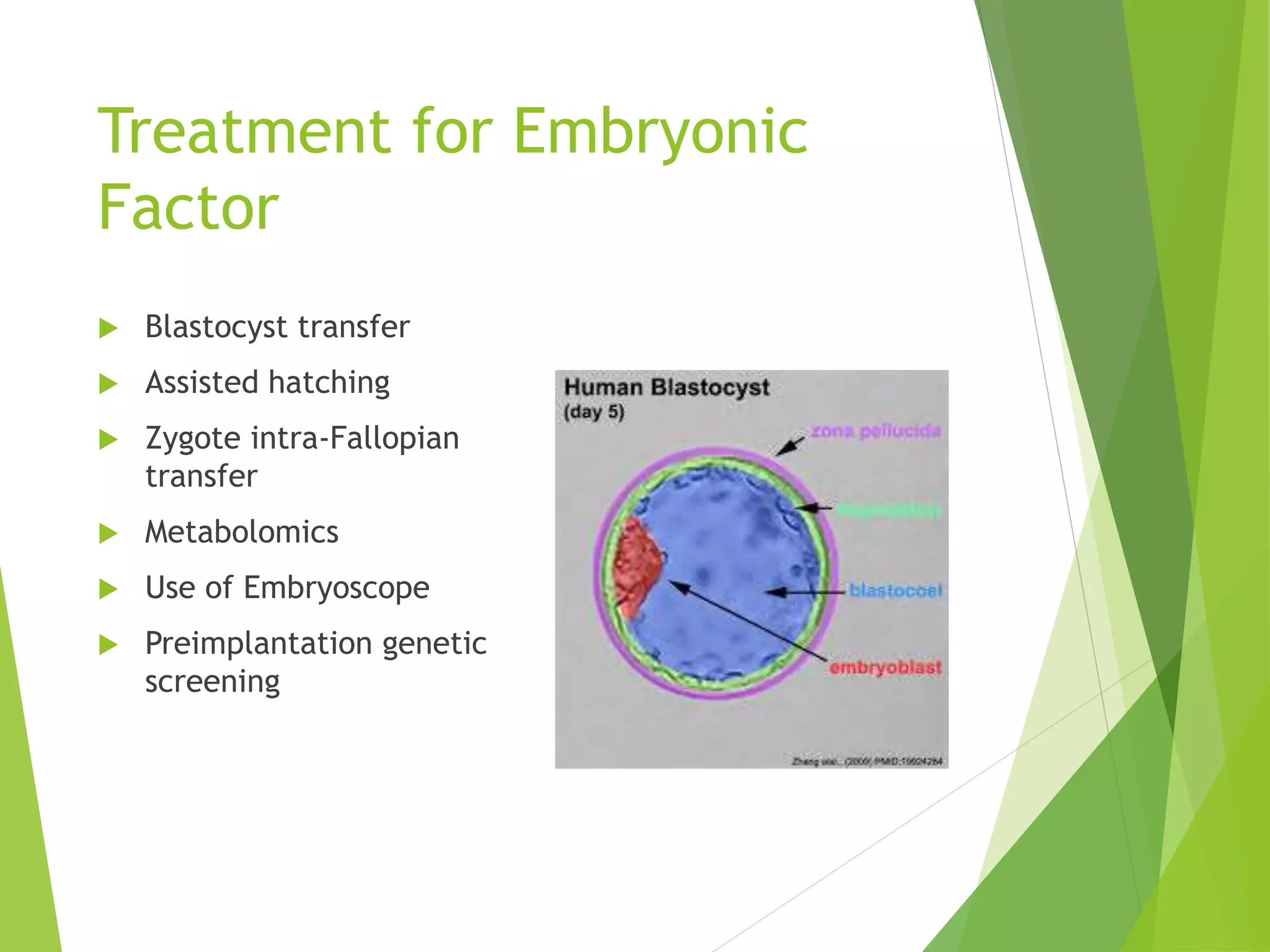 Treatment for Embryonic
Factor
 Blastocyst transfer
 Assisted hatching
 Zygote intra-Fallopian
transfer
 Metabolomics
 Use of Embryoscope
 Preimplantation genetic
screening
 