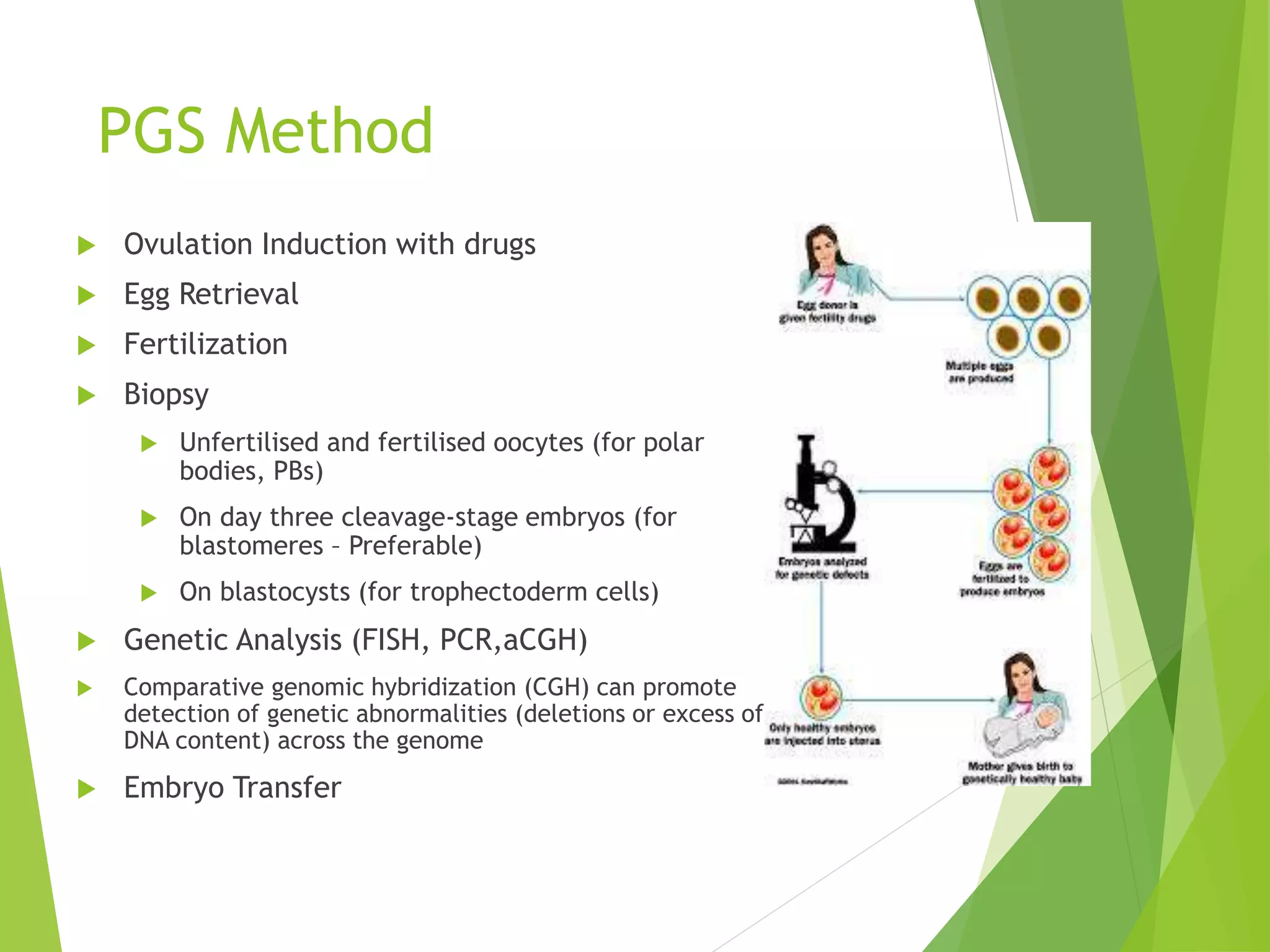 PGS Method
 Ovulation Induction with drugs
 Egg Retrieval
 Fertilization
 Biopsy
 Unfertilised and fertilised oocytes (for polar
bodies, PBs)
 On day three cleavage-stage embryos (for
blastomeres – Preferable)
 On blastocysts (for trophectoderm cells)
 Genetic Analysis (FISH, PCR,aCGH)
 Comparative genomic hybridization (CGH) can promote
detection of genetic abnormalities (deletions or excess of
DNA content) across the genome
 Embryo Transfer
 