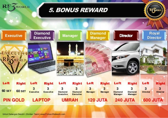 Image Result For Bonus Sistem D O O Image Result For Bonus Sistem D O O