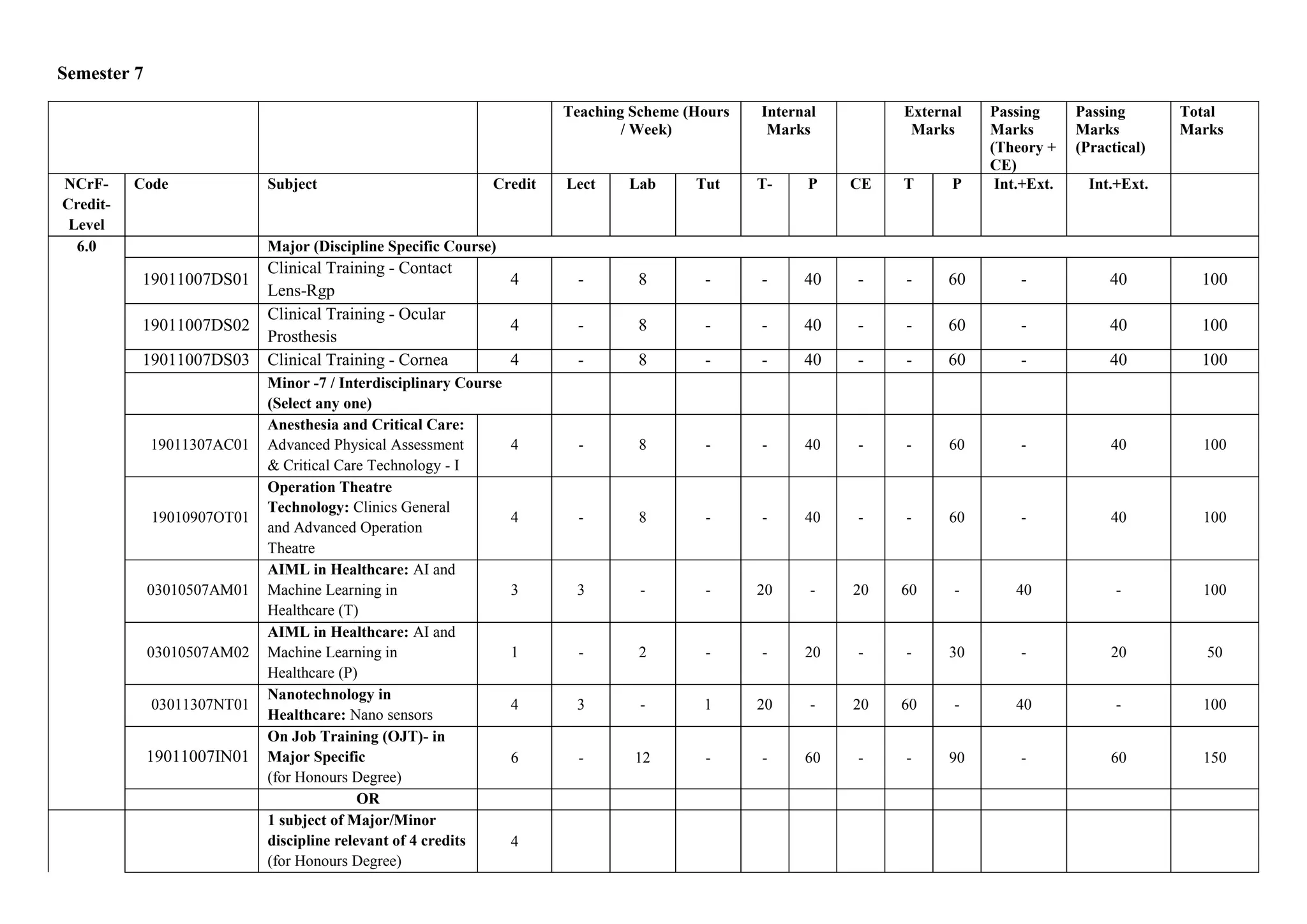 Semester 7
Teaching Scheme (Hours
/ Week)
Internal
Marks
External
Marks
Passing
Marks
(Theory +
CE)
Passing
Marks
(Practical)
Total
Marks
NCrF-
Credit-
Level
Code Subject Credit Lect Lab Tut T- P CE T P Int.+Ext. Int.+Ext.
6.0 Major (Discipline Specific Course)
19011007DS01
Clinical Training - Contact
Lens-Rgp
4 - 8 - - 40 - - 60 - 40 100
19011007DS02
Clinical Training - Ocular
Prosthesis
4 - 8 - - 40 - - 60 - 40 100
19011007DS03 Clinical Training - Cornea 4 - 8 - - 40 - - 60 - 40 100
Minor -7 / Interdisciplinary Course
(Select any one)
19011307AC01
Anesthesia and Critical Care:
Advanced Physical Assessment
& Critical Care Technology - I
4 - 8 - - 40 - - 60 - 40 100
19010907OT01
Operation Theatre
Technology: Clinics General
and Advanced Operation
Theatre
4 - 8 - - 40 - - 60 - 40 100
03010507AM01
AIML in Healthcare: AI and
Machine Learning in
Healthcare (T)
3 3 - - 20 - 20 60 - 40 - 100
03010507AM02
AIML in Healthcare: AI and
Machine Learning in
Healthcare (P)
1 - 2 - - 20 - - 30 - 20 50
03011307NT01
Nanotechnology in
Healthcare: Nano sensors
4 3 - 1 20 - 20 60 - 40 - 100
19011007IN01
On Job Training (OJT)- in
Major Specific
(for Honours Degree)
6 - 12 - - 60 - - 90 - 60 150
OR
1 subject of Major/Minor
discipline relevant of 4 credits
(for Honours Degree)
4
 